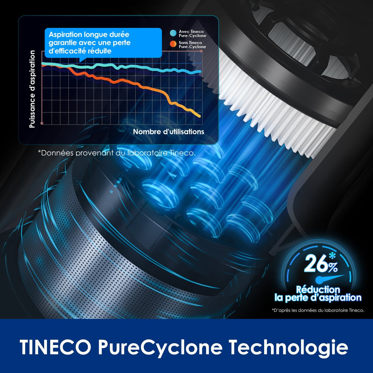 Tineco PURE ONE A25 Cordless Stick Vacuum Cleaner